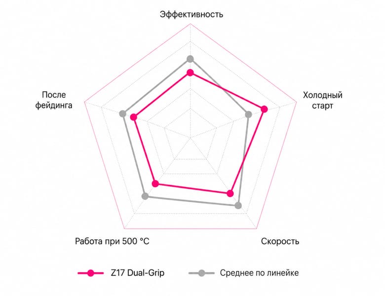 Тормозные колодки HARDI